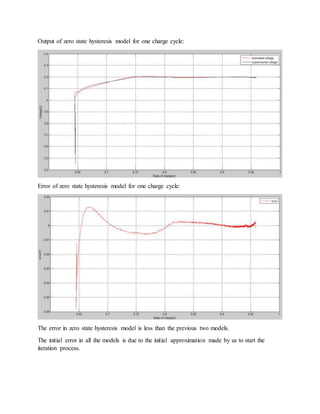 Output of zero state hysteresis model for one charge cycle:
Error of zero state hysteresis model for one charge cycle:
The error in zero state hysteresis model is less than the previous two models.
The initial error in all the models is due to the initial approximation made by us to start the
iteration process.
 