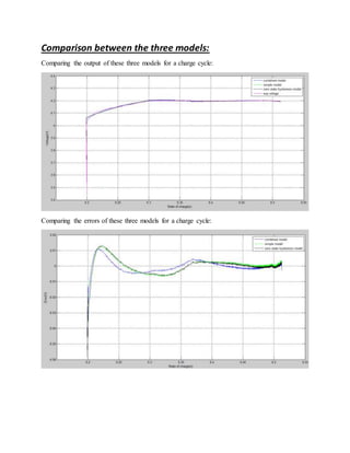 Comparison between the three models:
Comparing the output of these three models for a charge cycle:
Comparing the errors of these three models for a charge cycle:
 