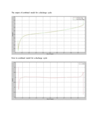 The output of combined model for a discharge cycle:
Error in combined model for a discharge cycle:
 