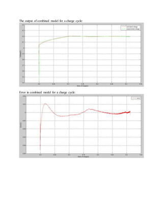 The output of combined model for a charge cycle:
Error in combined model for a charge cycle:
 