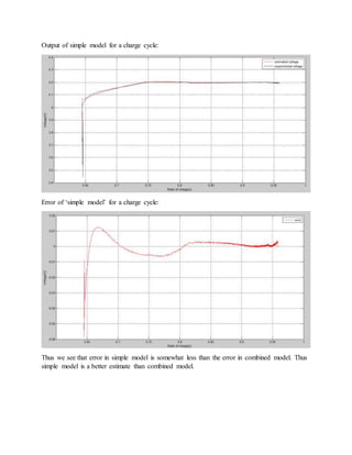 Output of simple model for a charge cycle:
Error of ‘simple model’ for a charge cycle:
Thus we see that error in simple model is somewhat less than the error in combined model. Thus
simple model is a better estimate than combined model.
 