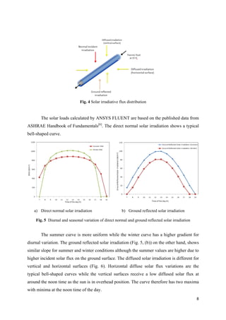 CFD Analysis of a Heat Collector Element in a Solar Parabolic Trough ...