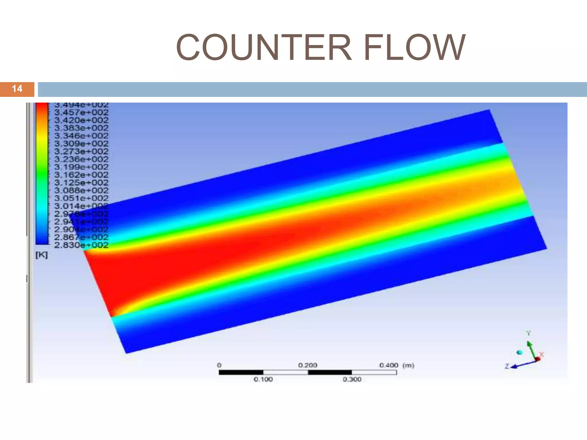COUNTER FLOW
14
 