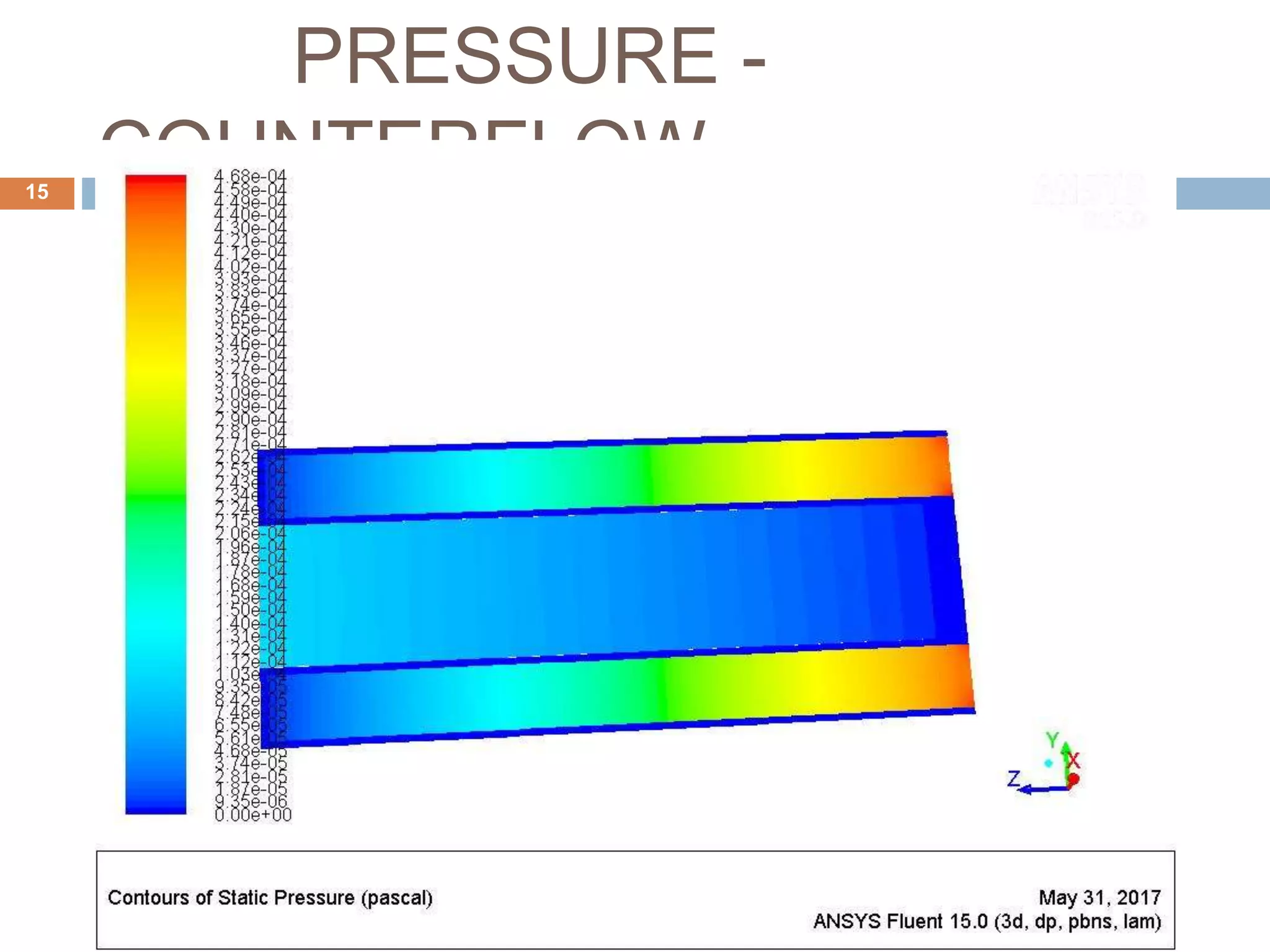 PRESSURE -
COUNTERFLOW15
 