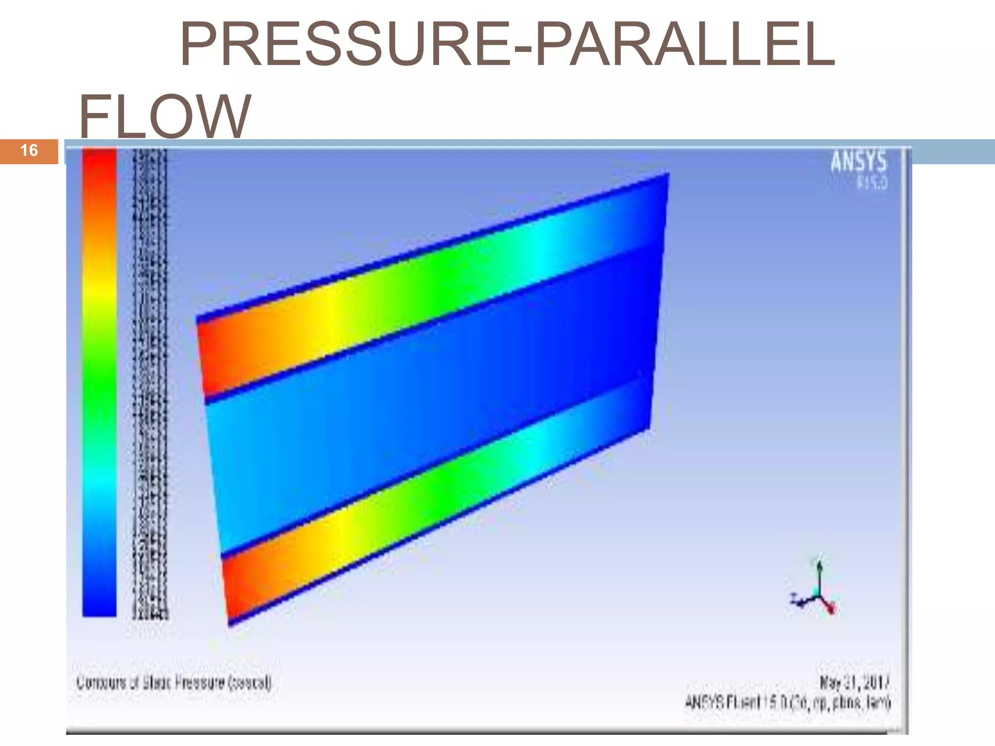 PRESSURE-PARALLEL
FLOW16
 