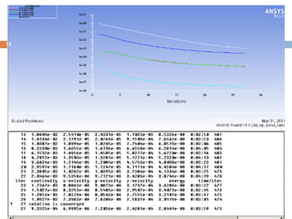 CFD ANALYSIS OF DOUBLE PIPE HEAT EXCHANGER | PPTX