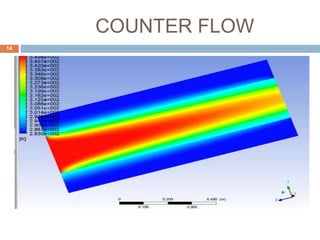 CFD ANALYSIS OF DOUBLE PIPE HEAT EXCHANGER | PPTX