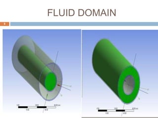 CFD ANALYSIS OF DOUBLE PIPE HEAT EXCHANGER | PPTX