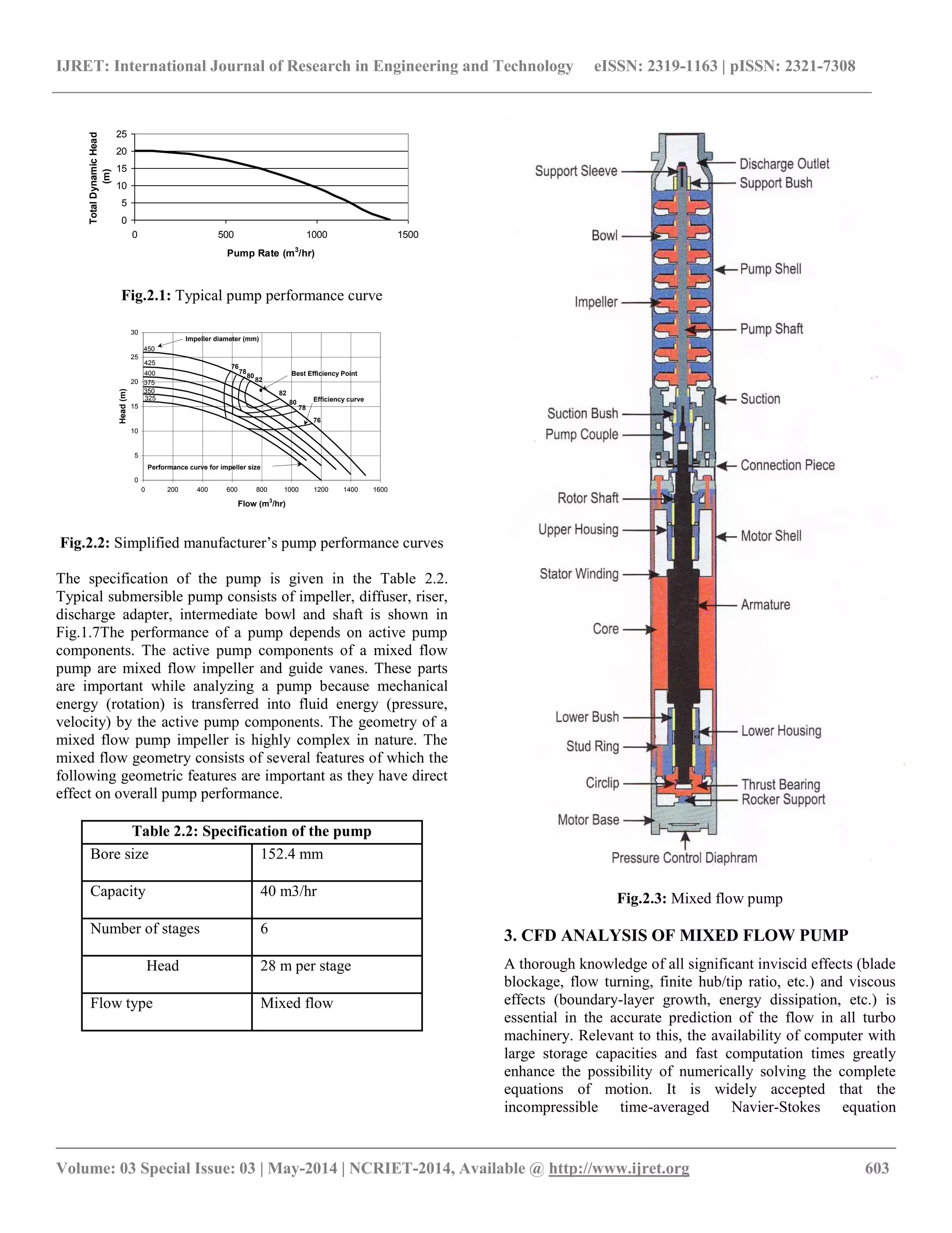 Cfd analysis of mixed flow impeller | PDF