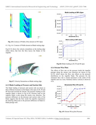 Cfd analysis of mixed flow impeller | PDF