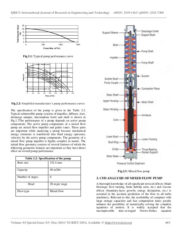Cfd analysis of mixed flow impeller