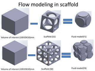 Cfd analysis of scaffold | PPTX
