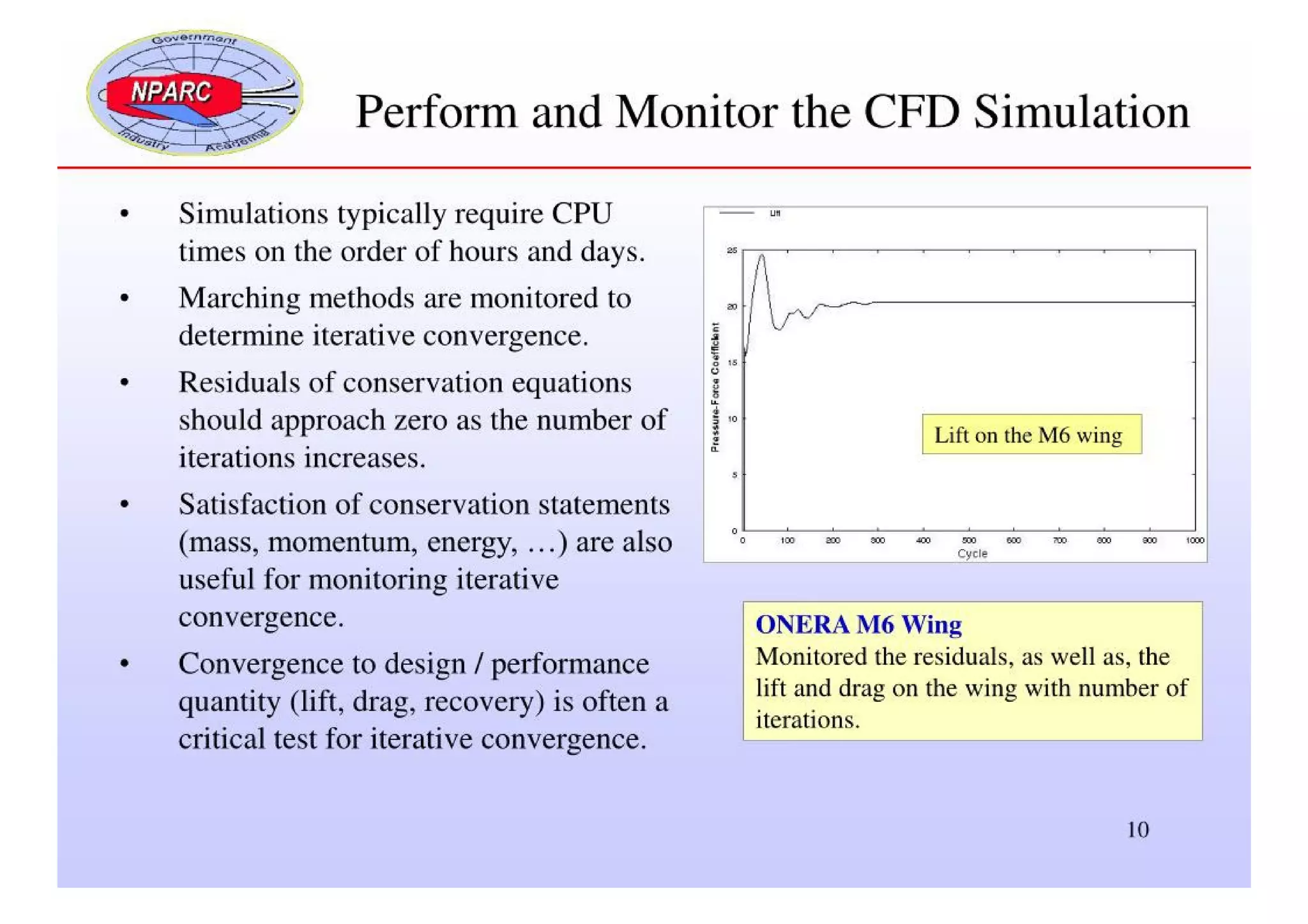 CFD Analysis Process