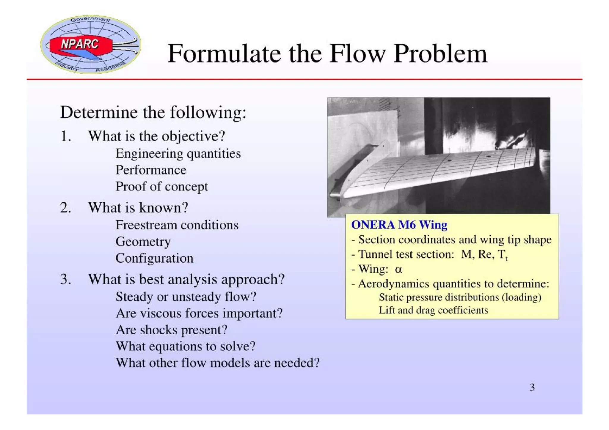CFD Analysis Process