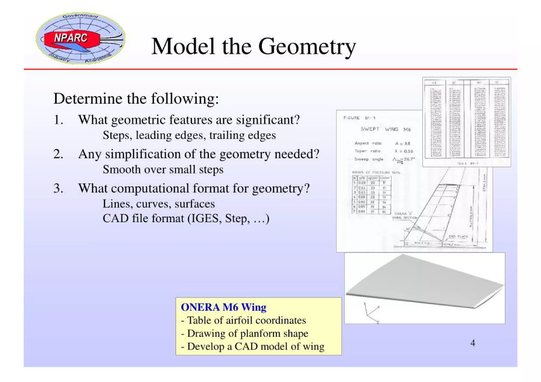 CFD Analysis Process
