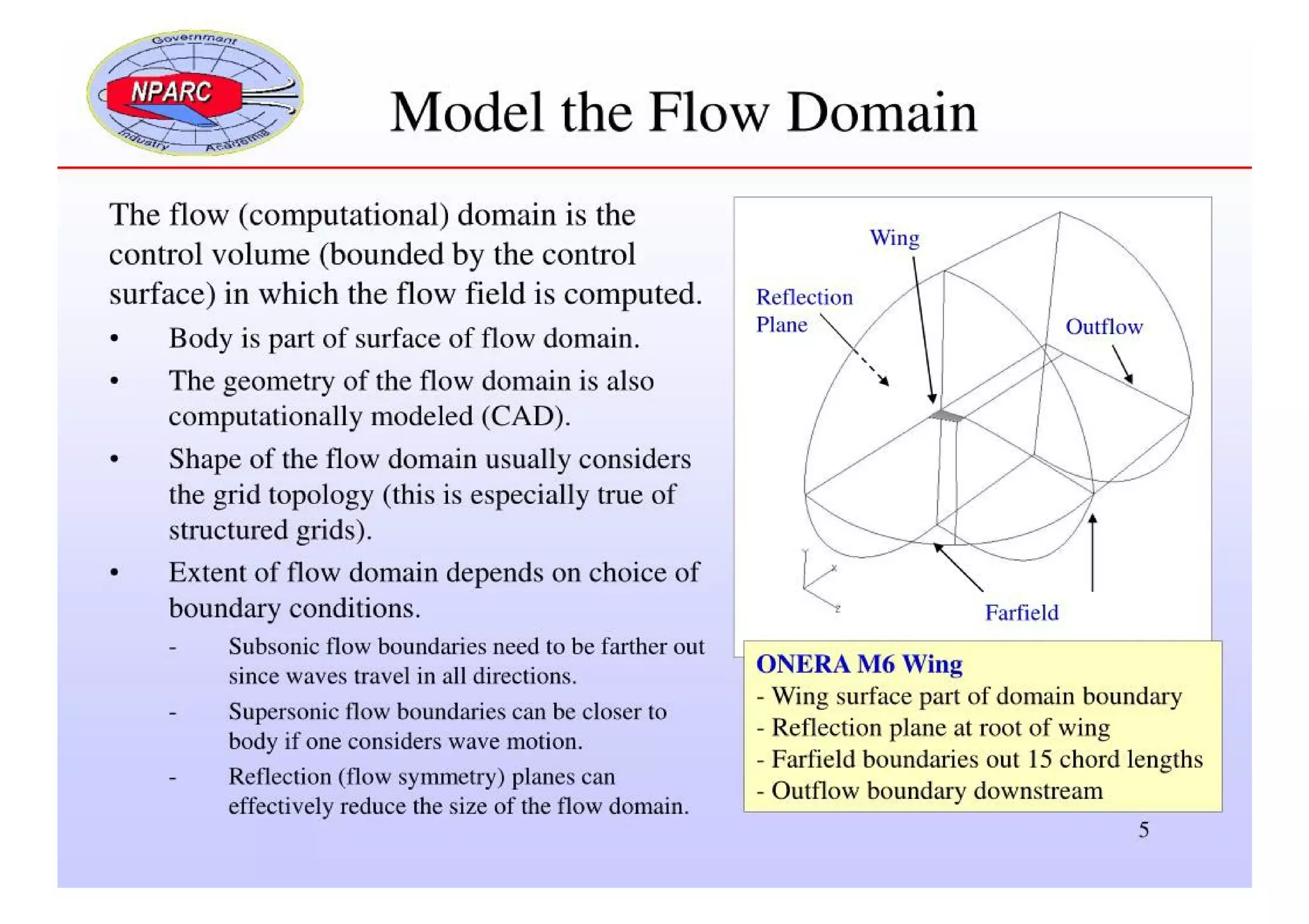 CFD Analysis Process