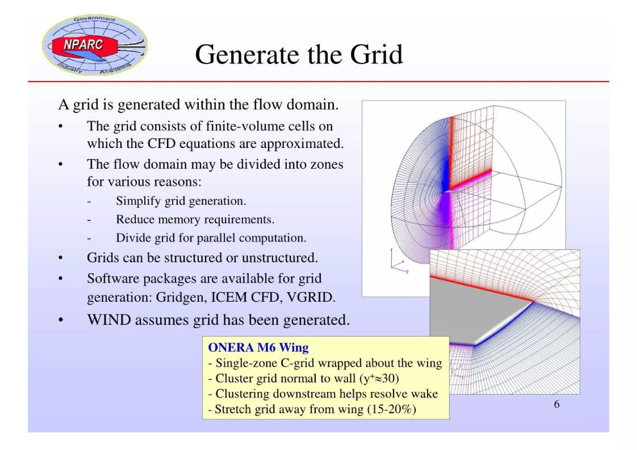 CFD Analysis Process