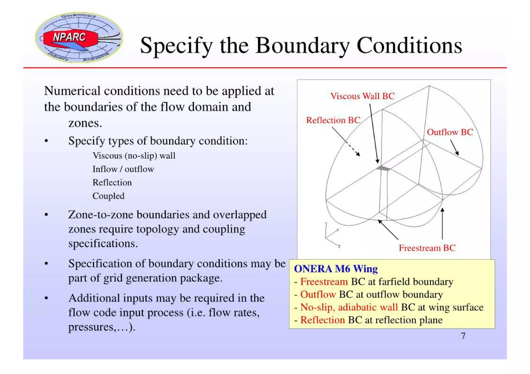 CFD Analysis Process