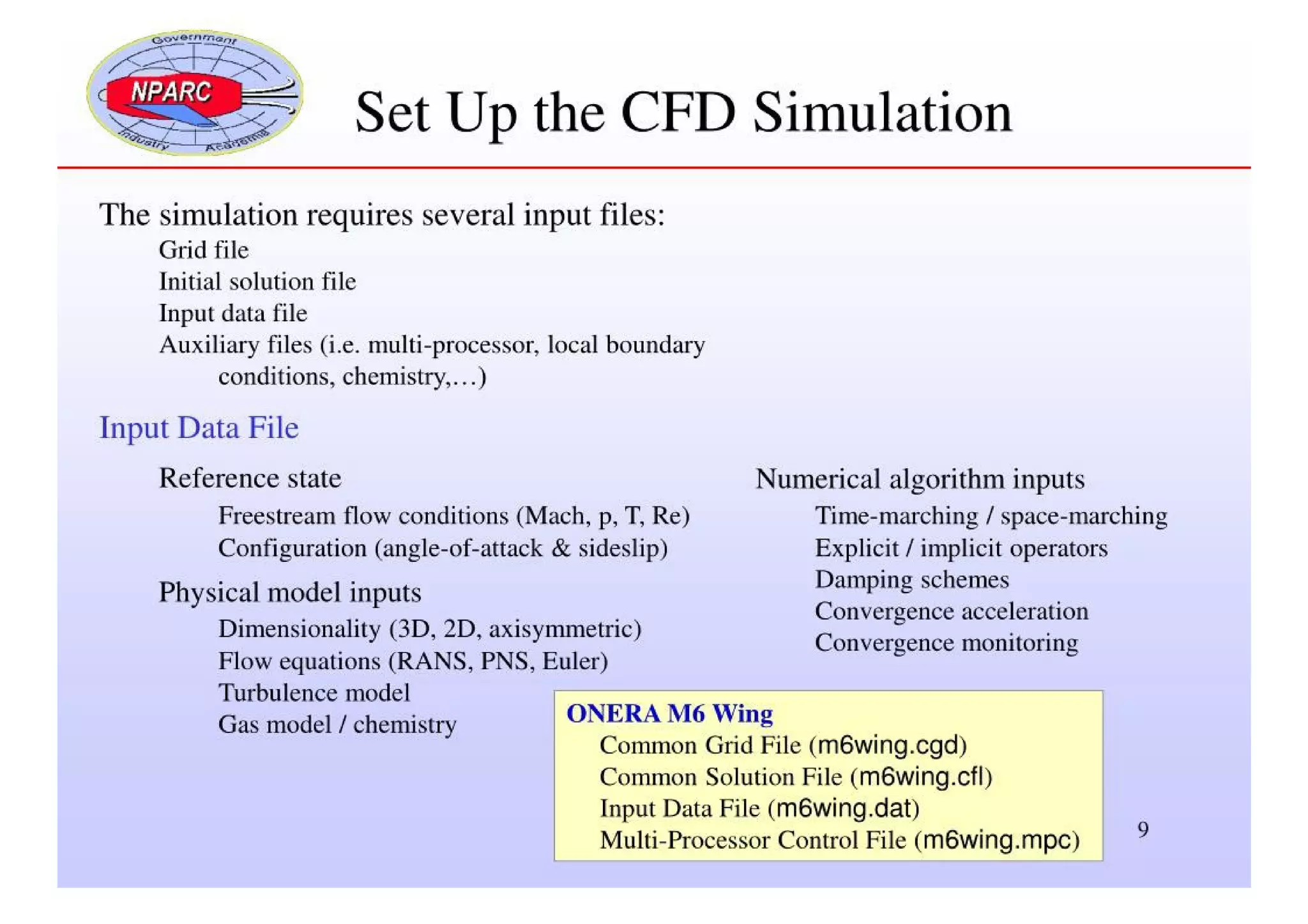 CFD Analysis Process