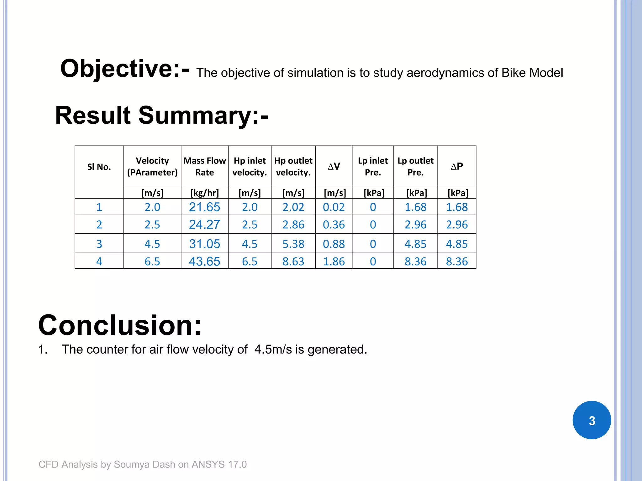 Cfd analysis report of bike model | PPTX
