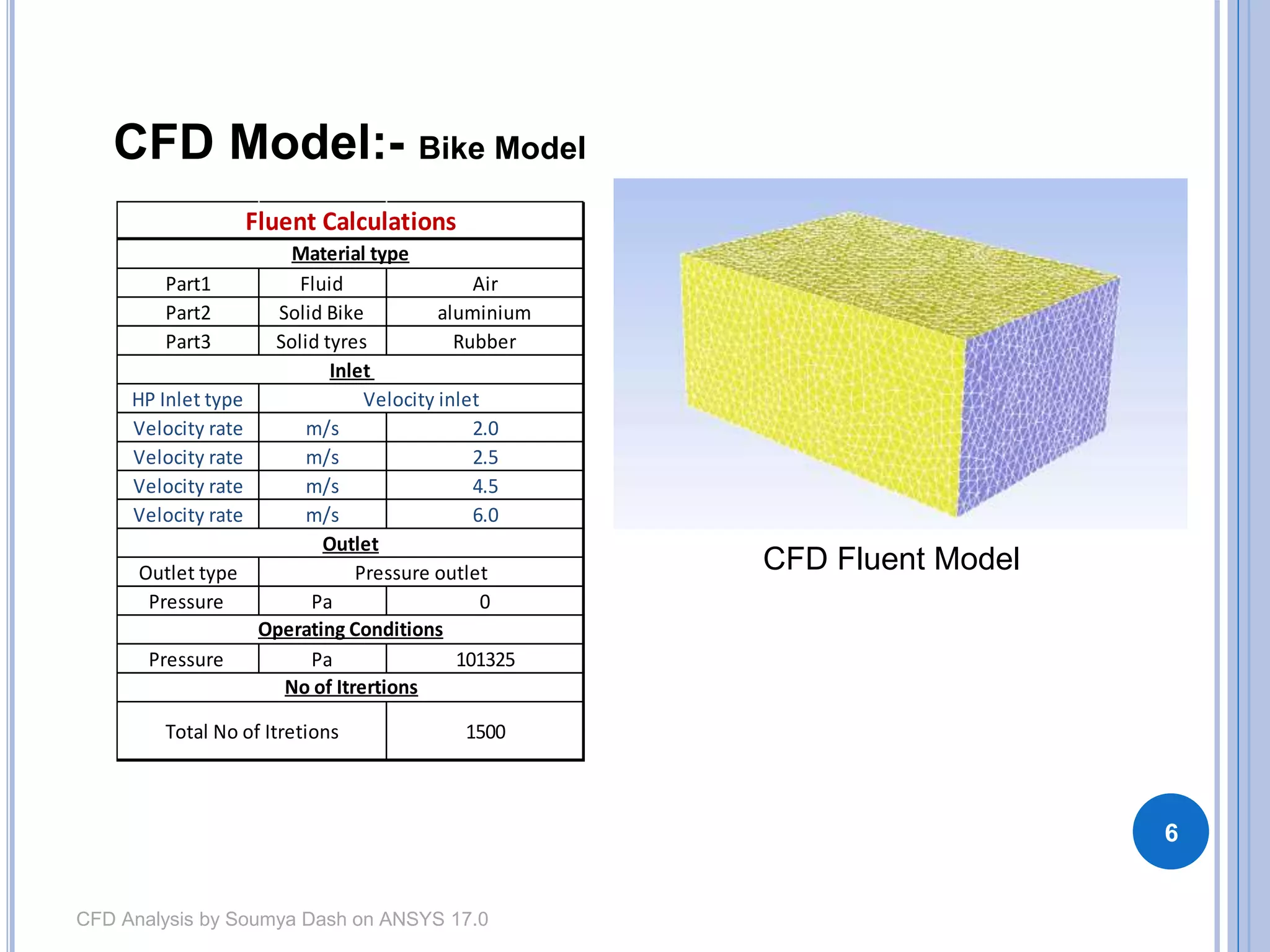 Cfd analysis report of bike model | PPTX