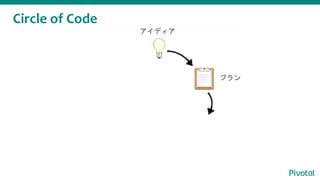 Circle of Code
ǥ
ץ
`
ѥץ饤
ǥץ
ե`ɥХå
 