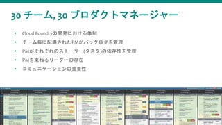 30 `, 30 ץȥޥͩ``
? Cloud Foundry_kˤ
? `䤵줿PMХå
? PM줾Υȩ``()Ԥ
? PMͤ``δ
? ߥ˥`Ҫ
13
 