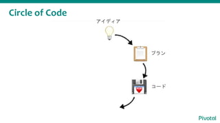 Circle of Code
ǥ
ץ
`ɥǥץ
ե`ɥХå
 