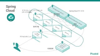 Spring Cloud `ӥ
ؓɷɢ
ɹ
`ӥ
h
`ӥ
ݥ
״BOҕ
ץꥱ`󥤥󥹥
(`ӥgװ)
 