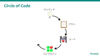 Circle of Code
ǥ
ץ
`
ѥץ饤
ǥץ
ե`ɥХå
 