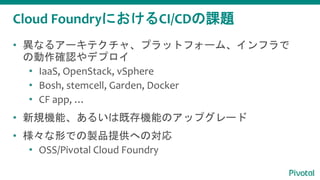Cloud FoundryˤCI/CDn}
? ʤ륢`ƥ㡢ץåȥե`ࡢե
΄_Jǥץ
? IaaS, OpenStack, vSphere
? Bosh, stemcell, Garden, Docker
? CF app, 
? ҎCܡ뤤ϼȴCܤΥåץ`
? ΤǤuƷṩؤΌ
? OSS/Pivotal Cloud Foundry
 