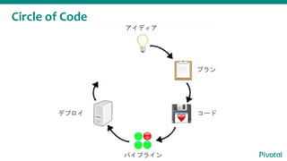Circle of Code
ǥ
ץ
`
ѥץ饤
ǥץ
ե`ɥХå
 