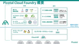 Pivotal Cloud Foundry Ҫ

_kZ
ޥ`ӥ
֧Ԯ
`ӥ
ީ`åȥץ쥤
_k
ץ_k
`ӥ
ҕȘɹ
CI/CD ĩ`,
ID, ƥ
״BOҕ,
ȥå,
ѥå
ץȻP
åܩ`
\
ڥ`ƥ
ƥ
Cloud API
ƥʥ`ȥ`
e
Х`饤
 