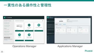 һ؞ԤΤԤȹ
33
Operations Manager Applications Manager
 