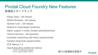 Cܤȥ`ɥޥå
Pivotal Cloud Foundry New Features
ACܤgװ
?Diego Tasks - GA release
?BOSH-Windows - GA release
?Garden-runC C GA release
?Default to Unprivileged containers
?Zipkin support in router, Droplet upload/download
?Volume Services - GA (possibly)
?Container networking with Policy (experimental)
?Isolation Segments (experimental)
?PCF Metrics 1.2
?App Autoscaling (additional metrics)
C HTTP Throughput (requests)
C HTTP Latency (99% / 95%)
 