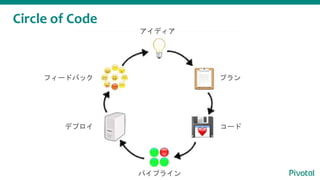 Circle of Code
ǥ
ץ
`
ѥץ饤
ǥץ
ե`ɥХå
 