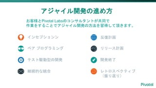 ͘Pivotal LabsΥ󥵥륿Ȥͬ
I򤹤뤳Ȥǥ㥤_kηä픤ޤ
㥤_kM᷽
󥻥ץ
ڥ ץߥ
ƥlͤ_k
@AĤʽy
Ӌ
`Ӌ
_kK
ȥڥƥ
귵꣩
 