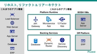 Load Balancer
App Server
Web Server
Database Dynamic
Router
ޤǤΥץh
Platform Runtime
Backing Services
API
Gateway
Service
Discovery
Database
Microservice
App
ERP
BOSH VMs
App
Server
Off Platform
ERP
12 Factor
App
ۥ, ե & ꥢ`ƥ
줫Υץh
 