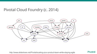 http://www.slideshare.net/Pivotal/scaling-your-product-team-while-staying-agile
 