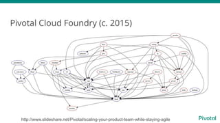 http://www.slideshare.net/Pivotal/scaling-your-product-team-while-staying-agile
 