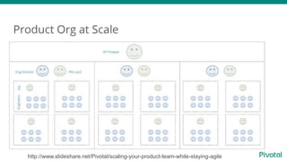 http://www.slideshare.net/Pivotal/scaling-your-product-team-while-staying-agile
 