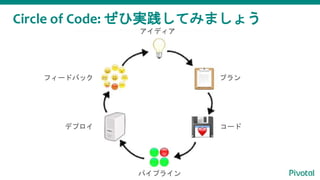 Circle of Code: ҌgƤߤޤ礦
ǥ
ץ
`
ѥץ饤
ǥץ
ե`ɥХå
 
