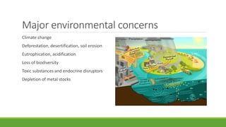 Major environmental concerns
Climate change
Deforestation, desertification, soil erosion
Eutrophication, acidification
Loss of biodiversity
Toxic substances and endocrine disruptors
Depletion of metal stocks
 
