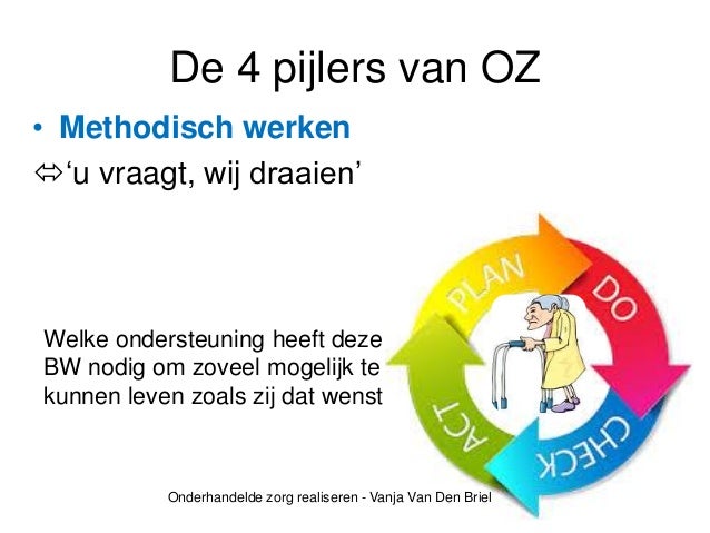 Onderhandelde Zorg Realiseren.
