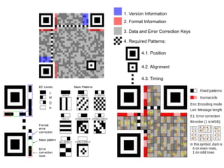 QR Code Generator | PPTX