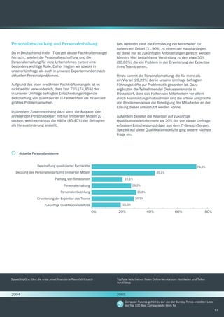 12
Personalbeschaffung und Personalerhaltung
Da in Deutschland in der IT derzeit akuter Fachkräftemangel
herrscht, spielen die Personalbeschaffung und die
Personalerhaltung für viele Unternehmen zurzeit eine
besonders wichtige Rolle. Daher fragten wir sowohl in
unserer Umfrage als auch in unseren Expertenrunden nach
aktuellen Personalproblemen.
Aufgrund des eben erwähnten Fachkräftemangels ist es
nicht weiter verwunderlich, dass fast 75% (74,85%) der
in unserer Umfrage befragten Entscheidungsträger die
Beschaffung von qualifizierten IT-Fachkräften als ihr aktuell
größtes Problem ansehen.
In direktem Zusammenhang dazu steht die Aufgabe, den
anfallenden Personalbedarf mit nur limitierten Mitteln zu
decken, welches nahezu die Hälfte (45,40%) der Befragten
als Herausforderung ansieht.
Des Weiteren zählt die Fortbildung der Mitarbeiter für
nahezu ein Drittel (31,90%) zu einem der Hauptanliegen,
da diese nur so zukünftigen Anforderungen gerecht werden
können. Hier besteht eine Verbindung zu den etwa 30%
(30,06%), die ein Problem in der Erweiterung der Expertise
ihres Teams sehen.
Hinzu kommt die Personalerhaltung, die für mehr als
ein Viertel (28,22%) der in unserer Umfrage befragten
Führungskräfte zur Problematik geworden ist. Dazu
ergänzten die Teilnehmer der Diskussionsrunde in
Düsseldorf, dass das Halten von Mitarbeitern vor allem
durch Teambildungsmaßnahmen und die offene Ansprache
von Problemen sowie die Beteiligung der Mitarbeiter an der
Lösung dieser unterstützt werden könne.
Außerdem bereitet die Reaktion auf zukünftige
Qualifikationsdefizite mehr als 20% der von dieser Umfrage
erfassten Entscheidungsträger aus dem IT-Bereich Sorgen.
Speziell auf diese Qualifikationsdefizite ging unsere nächste
Frage ein.
Beschaffung qualifizierter Fachkräfte
Deckung des Personalbedarfs mit limitierten Mitteln
Planung von Ressourcen
Personalerhaltung
Personalentwicklung
Erweiterung der Expertise des Teams
Zukünftige Qualifikationsdefizite
0% 20% 40% 60% 80%
74,9%
22,1%
30,1%
20,3%
45,4%
28,2%
31,9%
Aktuelle Personalprobleme
SpaceShipOne führt die erste privat finanzierte Raumfahrt durch YouTube liefert einen freien Online-Service zum Hochladen und Teilen
von Videos
Computer Futures gehört zu der von der Sunday Times erstellten Liste
der Top 100 Best Companies to Work for
2004 2005
 