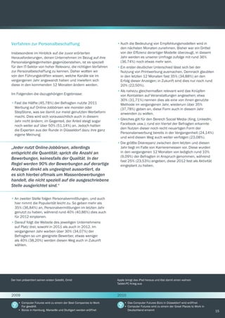 15
Verfahren zur Personalbeschaffung
Insbesondere im Hinblick auf die zuvor erörterten
Herausforderungen, denen Unternehmen im Bezug auf ihre
Personalangelegenheiten gegenüberstehen, ist es speziell
für den IT-Sektor von hoher Relevanz, die richtigen Verfahren
zur Personalbeschaffung zu kennen. Daher wollten wir
von den Führungskräften wissen, welche Kanäle sie im
vergangenen Jahr angewandt haben und inwiefern sich
diese in den kommenden 12 Monaten ändern werden.
Im Folgenden die dazugehörigen Ergebnisse:
•	Fast die Hälfte (45,78%) der Befragten nutzte 2011
Werbung auf Online-Jobbörsen wie monster oder
StepStone, was sie damit zur meist genutzten Werbeform
macht. Dies wird sich voraussichtlich auch in diesem
Jahr nicht ändern; im Gegenteil, der Anteil steigt sogar
noch weiter auf über 50% (51,14%) an. Jedoch hatten
die Experten aus der Runde in Düsseldorf dazu ihre ganz
eigene Meinung:
•	An zweiter Stelle folgen Personalvermittlungen, und auch
hier nimmt die Popularität leicht zu. So geben mehr als
35% (36,84%) an, Personalvermittlungen im letzten Jahr
genutzt zu haben, während rund 40% (40,86%) dies auch
für 2012 einplanen.
•	Darauf folgt die Website des jeweiligen Unternehmens
auf Platz drei; sowohl in 2011 als auch in 2012. Im
vergangenen Jahr warben über 30% (34,07%) der
Befragten so um geeignete Bewerber, etwas weniger
als 40% (38,20%) werden diesen Weg auch in Zukunft
wählen.
•	Auch die Bedeutung von Empfehlungsmodellen wird in
den nächsten Monaten zunehmen. Bisher war ein Drittel
von der Effizienz derartiger Modelle überzeugt, in diesem
Jahr werden es unserer Umfrage zufolge mit rund 36%
(36,74%) noch etwas mehr sein.
•	Ein erster deutlicher Unterschied lässt sich bei der
Nutzung von Printwerbung ausmachen. Demnach glaubten
in den letzten 12 Monaten fast 35% (34,88%) an den
Erfolg dieser Anzeigen; in Zukunft sind dies nur noch rund
20% (22,50%).
•	Als nahezu gleichermaßen relevant wird das Knüpfen
von Kontakten auf Veranstaltungen angesehen; etwa
30% (31,71%) nennen dies als eine von ihnen genutzte
Methode im vergangenen Jahr, wiederum über 35%
(37,78%) geben an, diese Form auch in diesem Jahr
anwenden zu wollen.
•	Gleiches gilt für den Bereich Social Media (Xing, LinkedIn,
Facebook usw.); rund ein Viertel der Befragten erkannte
den Nutzen dieser noch recht neuartigen Form der
Personalanwerbung bereits in der Vergangenheit (24,14%)
und wird diesen Weg auch weiter verfolgen (23,08%).
•	Die größte Diskrepanz zwischen dem letzten und diesen
Jahr liegt im Falle von Karrieremessen vor. Diese wurden
in den vergangenen 12 Monaten von lediglich rund 10%
(9,09%) der Befragten in Anspruch genommen, während
fast 25% (23,53%) angeben, diese 2012 fest als Aktivität
eingeplant zu haben.
„Jeder nutzt Online-Jobbörsen, allerdings
entspricht die Quantität; sprich die Anzahl an
Bewerbungen, keinesfalls der Qualität. In der
Regel werden 90% der Bewerbungen auf derartige
Anzeigen direkt als ungeeignet aussortiert, da
es sich hierbei oftmals um Massenbewerbungen
handelt, die nicht speziell auf die ausgeschriebene
Stelle ausgerichtet sind.“
Der Iran präsentiert seinen ersten Satellit, Omid
•	Computer Futures wird zu einem der Best Companies to Work
For gewählt
•	Büros in Hamburg, Marseille und Stuttgart werden eröffnet
Apple bringt das iPad heraus und löst damit einen wahren
Tablet-PC Krieg aus
•	Das Computer Futures Büro in Düsseldorf wird eröffnet
•	Computer Futures wird zu einem der Great Places to Work in
Deutschland ernannt
2009 2010
 