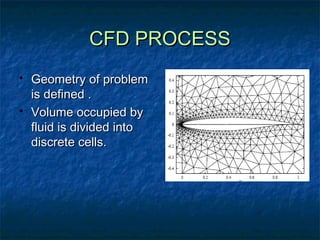 CFD PROCESS
   Geometry of problem
    is defined .
   Volume occupied by
    fluid is divided into
    discrete cells.
 