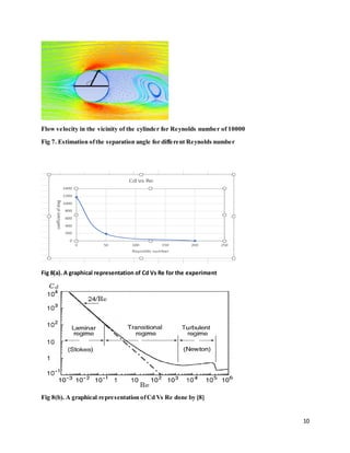 Cfd fundamental study of flow past a circular cylinder with convective ...