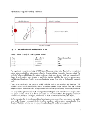 Cfd fundamental study of flow past a circular cylinder with convective ...